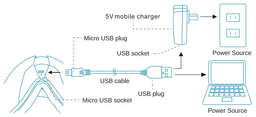 SereneLife Electric Smart Eye Massager User Manual - Charging