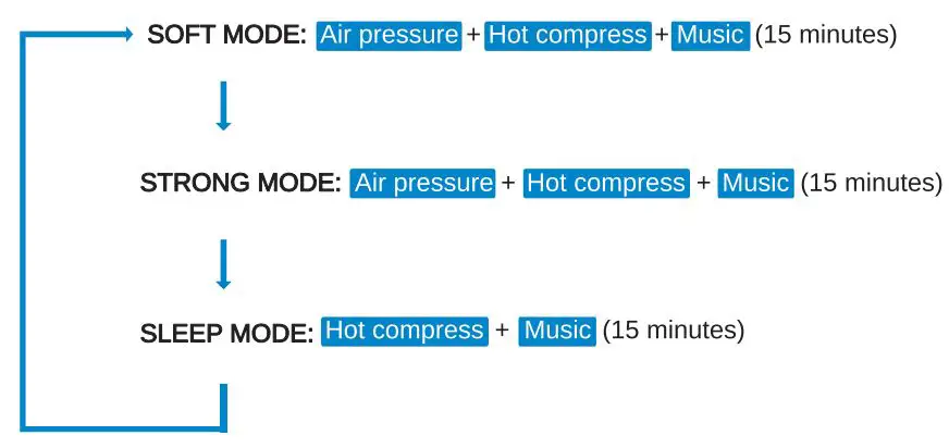 SereneLife Electric Smart Eye Massager User Manual - Default Setting