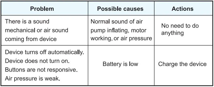 SereneLife Electric Smart Eye Massager User Manual - FAQ and Troubleshooting