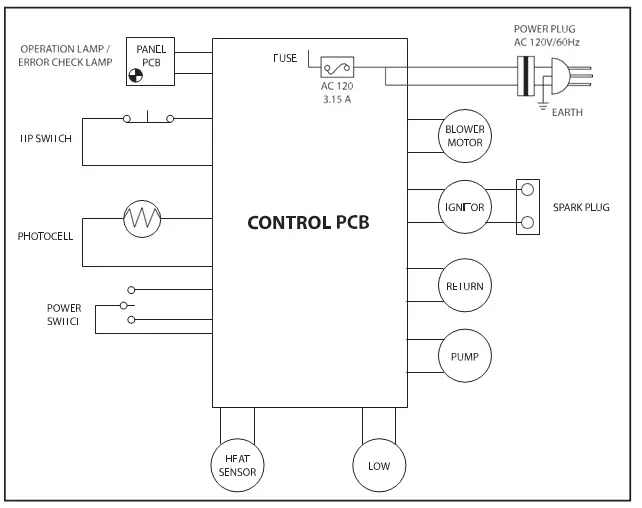 MASTER MH-80-OFR BTU Radiant Kerosene Heater 17