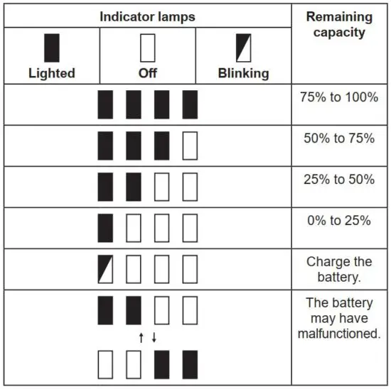 FIG 10 Indicating the remaining battery capacity