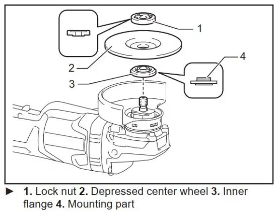 FIG 17 Installing or removing depressed center wheel or flap disc