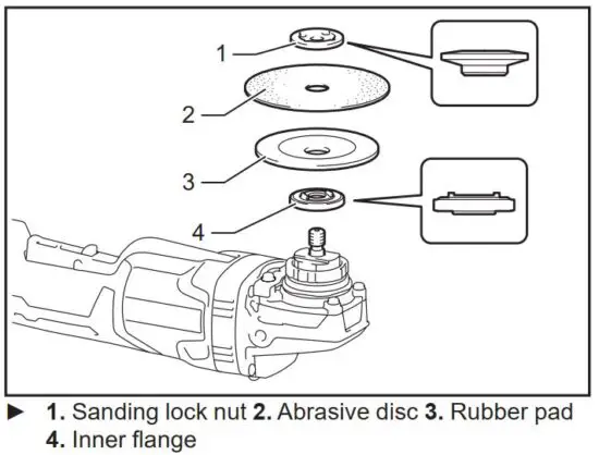 FIG 20 Installing or removing abrasive disc