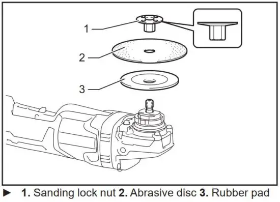FIG 21 Installing or removing abrasive disc