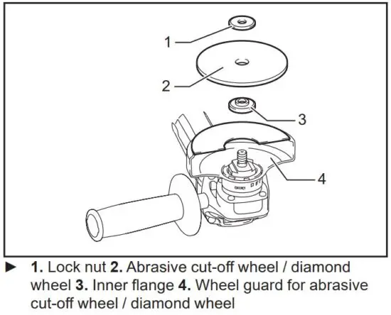 FIG 26 Installing abrasive cut-off