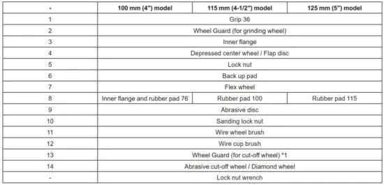FIG 41 Makita genuine battery and charger
