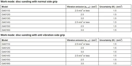 FIG 6 Vibration