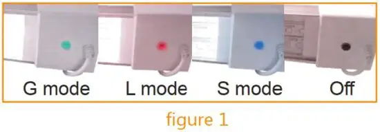 FIG 5 LED light planting mode Control.JPG