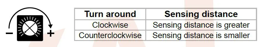 SOYAL AR-888-PBI Touchless Infrared Button FIG 4