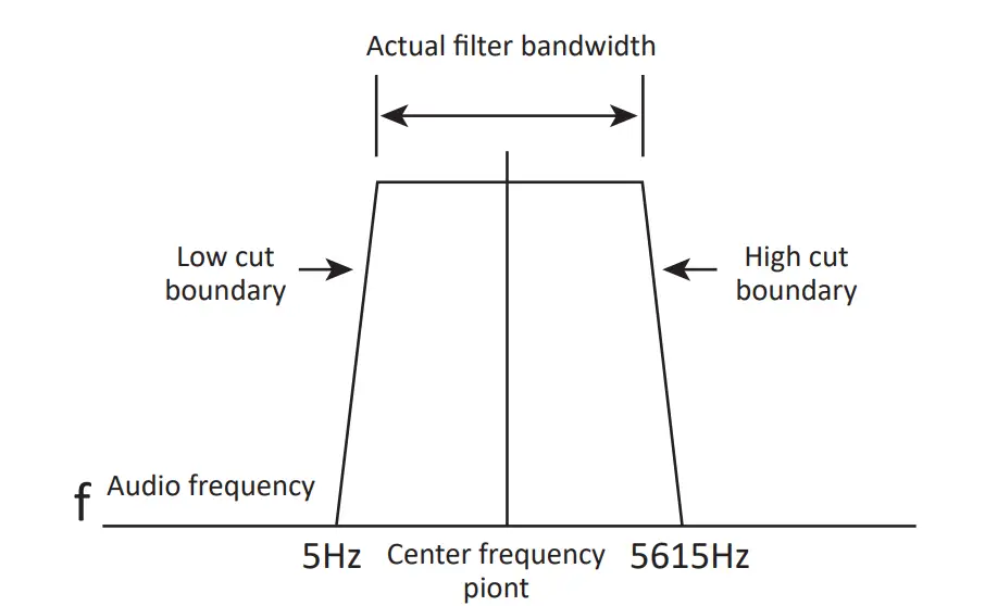 xiegu-gnr1-digital-audio-noise-filter-3