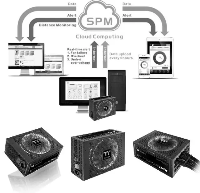 Thermaltake Power Supply Series