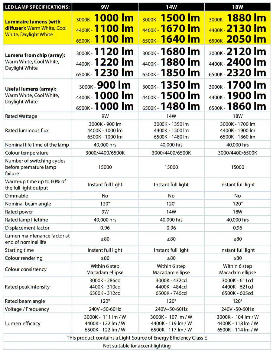 Eterna CHA18STD Power and Colour Temperature Selectable Circular LED Ceiling Wall Light - led lamp