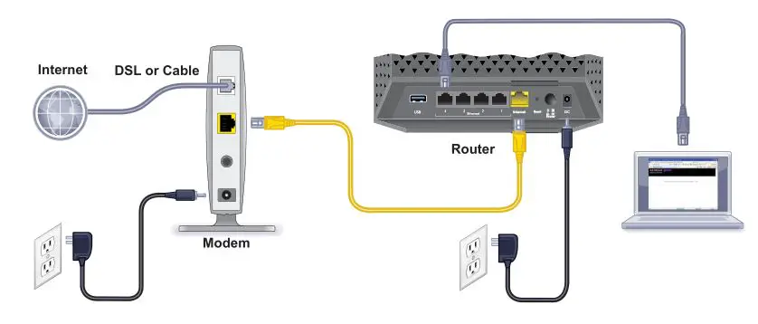 AC1750 Smart WiFi Router R6300v2 - Connection