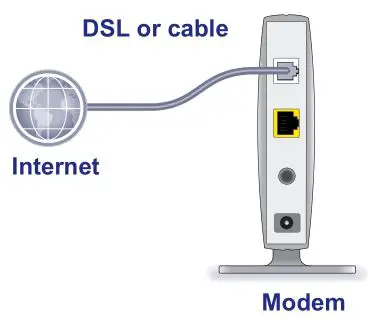AC1750 Smart WiFi Router R6300v2 - Prepare your modem