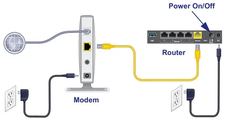 AC1750 Smart WiFi Router R6300v2 - Power on the router