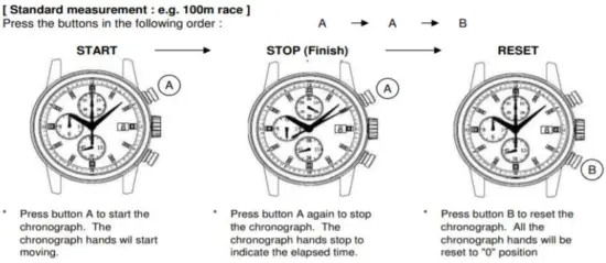 Chronograph Operation