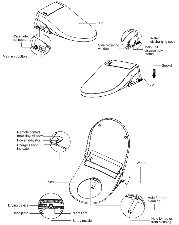 YANXUAN YX ETS001 Electronic Toilet Seat Bidet - FIG 5