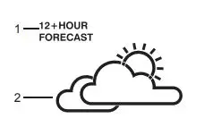 nylex Digital Weatherstation PRO User Manual - 12+ Hour forecast