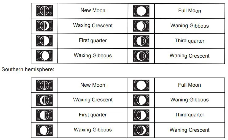 nylex Digital Weatherstation PRO User Manual - ABOUT THE MOON PHASE