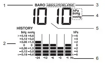 nylex Digital Weatherstation PRO User Manual - Barometer