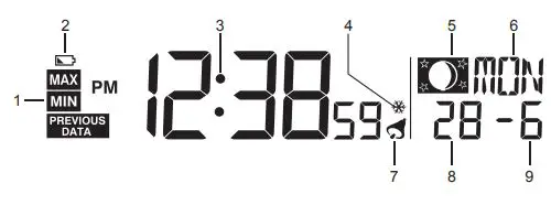 nylex Digital Weatherstation PRO User Manual - Normal time and calendar / Moon phase