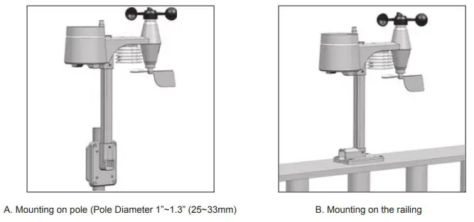 nylex Digital Weatherstation PRO User Manual - Mounting guidelines