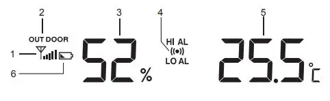 nylex Digital Weatherstation PRO User Manual - Outdoor temperature and humidity