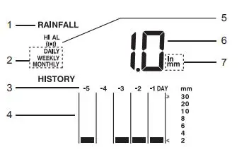 nylex Digital Weatherstation PRO User Manual - Rainfall