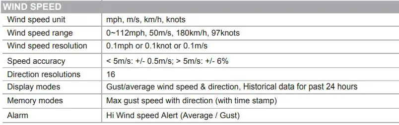 nylex Digital Weatherstation PRO User Manual - SPECIFICATIONS