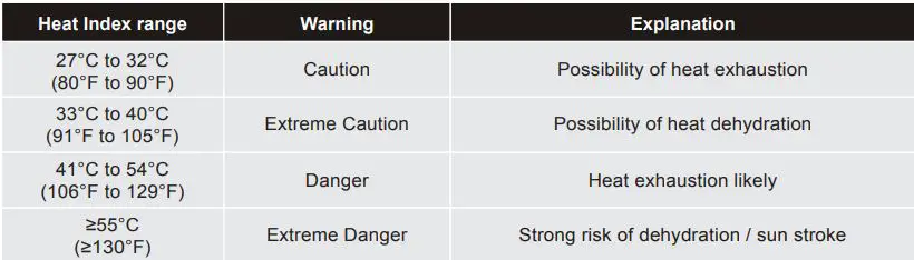 nylex Digital Weatherstation PRO User Manual - To view Heat Index