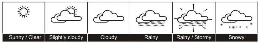 nylex Digital Weatherstation PRO User Manual - WEATHER FORECAST