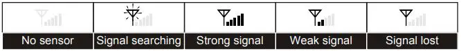 nylex Digital Weatherstation PRO User Manual - WIRELESS SIGNAL RECEPTION