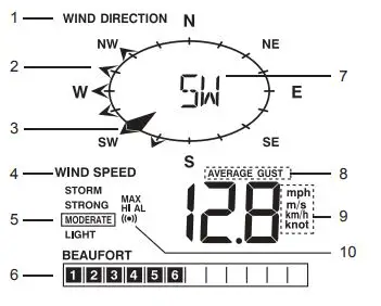 nylex Digital Weatherstation PRO User Manual - Wind direction Wind speed