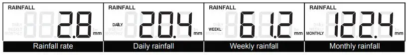nylex Digital Weatherstation PRO User Manual - rainfall display mode