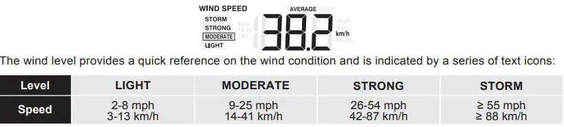 nylex Digital Weatherstation PRO User Manual - wind display mode