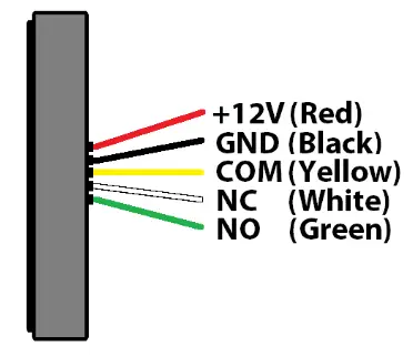 Zap ACC300-301 Touch Sensitive Exit Buttons - lock
