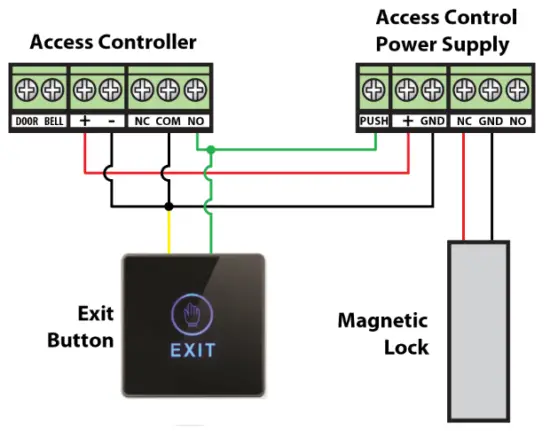 Zap ACC300-301 Touch Sensitive Exit Buttons - scenario.