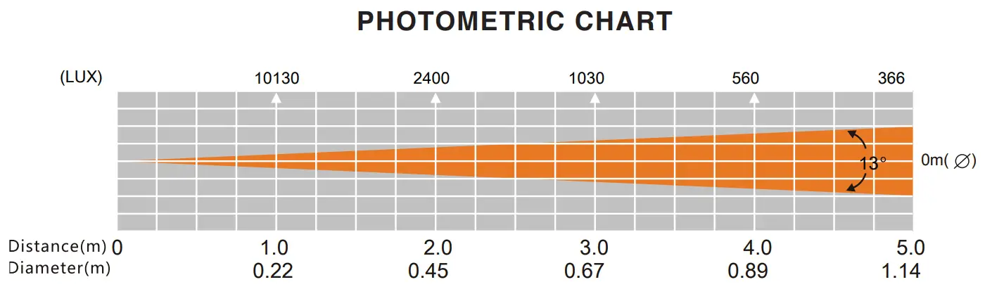 ADJ GOB314 Gobo Projector IR Projection Lighting Effect Projector - PHOTOMETRIC