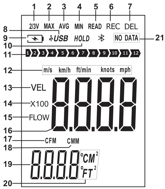 PCE HWA 30 Anemometer - Display description