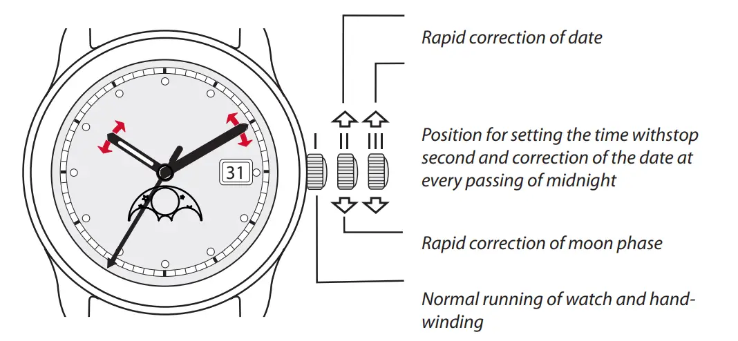 bauhaus SW200 Sellita Automatic Watch with Date and Leather Strap - Watch hands 3