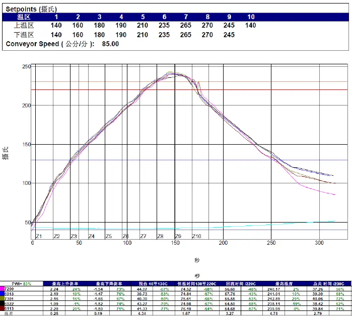 Shenzhen-HET-BA1611-Bluetooth-Module-fig-4