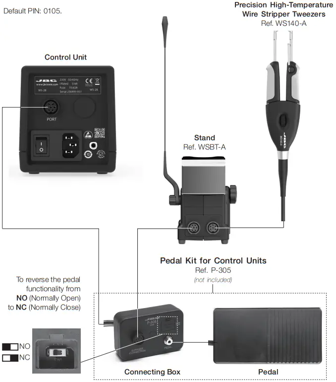 Pedal Kit for Control Units