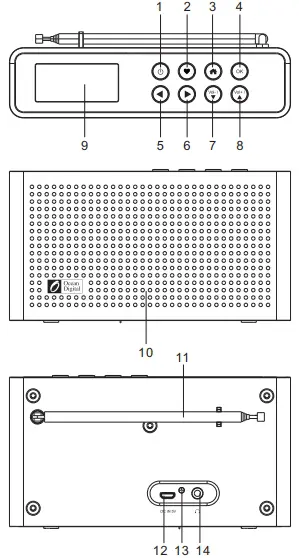 Location of controls