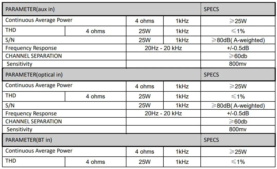 Hansong BM240 LCD Monitor User Manual - Power AMP Section