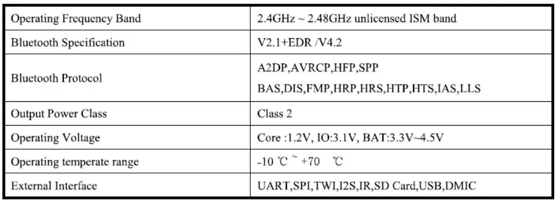 Hansong BM240 LCD Monitor User Manual - System Structure