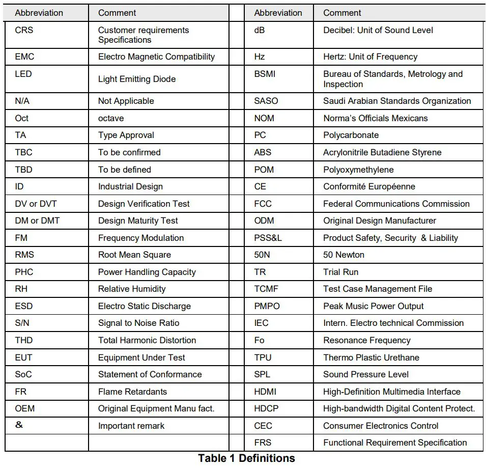 Hansong BM240 LCD Monitor User Manual - Table 1 Definitions
