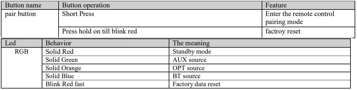 Hansong BM240 LCD Monitor User Manual - The buttons’ feature and led features