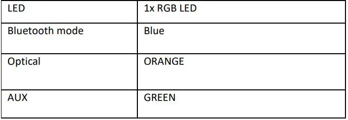 Hansong BM240 LCD Monitor User Manual - indication LED