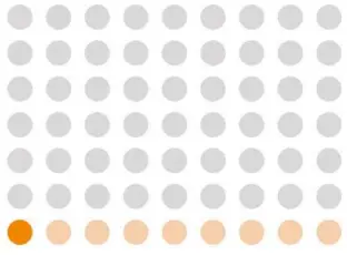 neofect PB Smart Pegboard 3. Type of Training 2