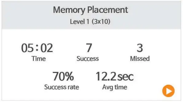 neofect PB Smart Pegboard 4. Type of Training 7